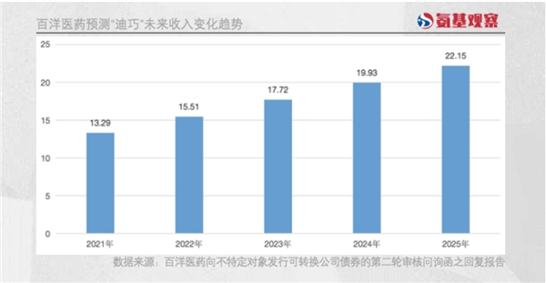 医药江湖新变局：pharma向左，商业化平台向右