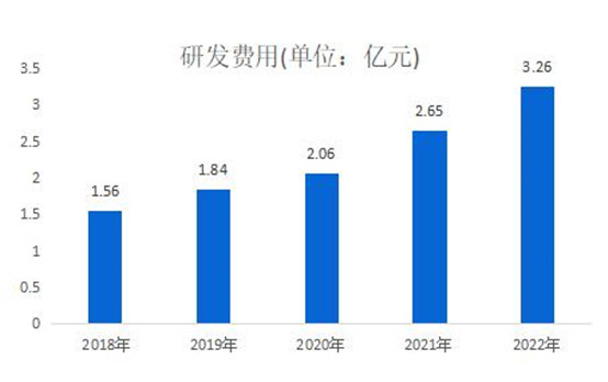 穿越周期，奋勇前行！2022年博彦科技营收同比增长17.11%