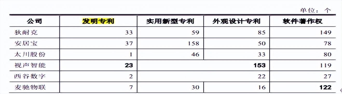 麦驰物联营收净利双降，大额理财募资补流，曾起诉第一大客户