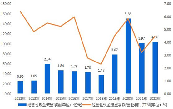 穿越周期，奋勇前行！2022年博彦科技营收同比增长17.11%