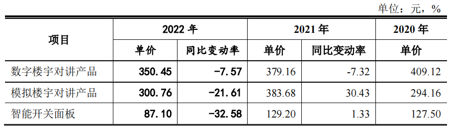 麦驰物联营收净利双降，大额理财募资补流，曾起诉第一大客户