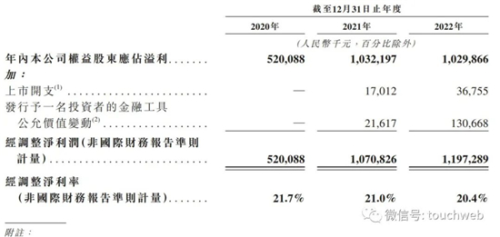 珍酒李渡港交所上市：募资额约53.1亿港元 年营收58.6亿