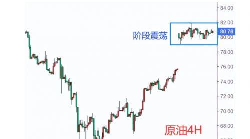 CPT Markets交易分析：黄金外汇交易，如何制定有效的交易计划分析走势？