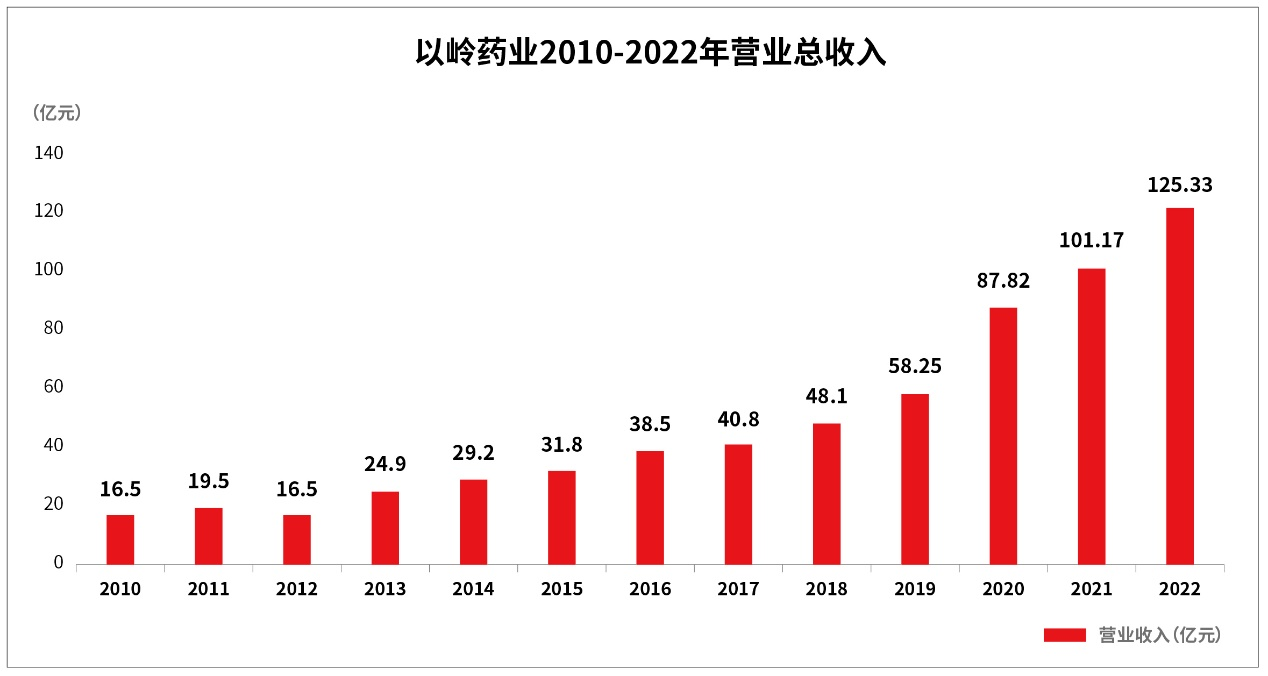 ESG范本以岭药业：中药+化生药+大健康，构建创新型医药产业新格局