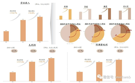 珍酒李渡港交所上市：募资额约53.1亿港元 年营收58.6亿