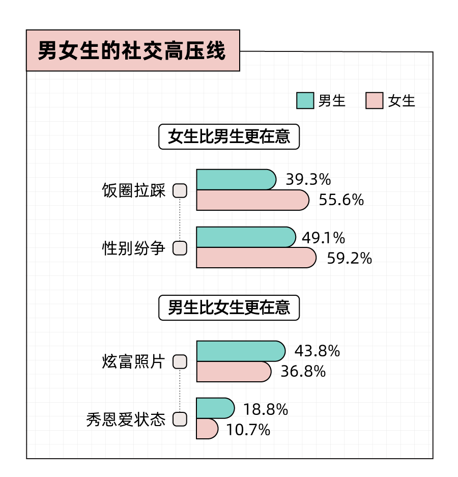 Soul App 发布《2023年轻?社交态度报告》：八成年轻人选择兴趣社交App拓圈