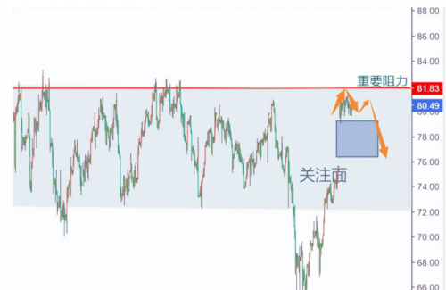 CPT Markets交易分析：黄金外汇交易，如何制定有效的交易计划分析走势？