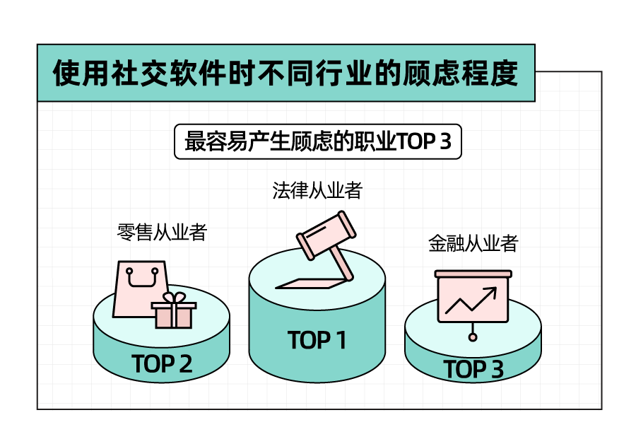 Soul App 发布《2023年轻?社交态度报告》：八成年轻人选择兴趣社交App拓圈