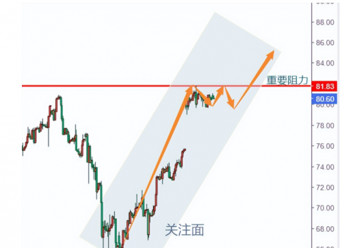 CPT Markets交易分析：黄金外汇交易，如何制定有效的交易计划分析走势？