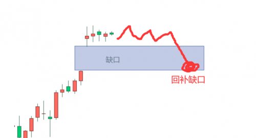 CPT Markets交易分析：黄金外汇交易，如何制定有效的交易计划分析走势？