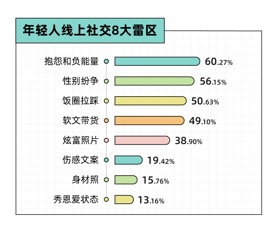 Soul App 发布《2023年轻?社交态度报告》：八成年轻人选择兴趣社交App拓圈