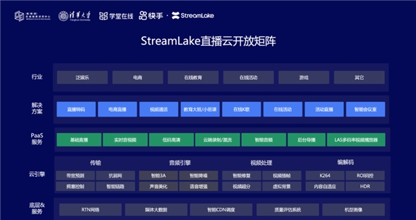 快手StreamLake助力雨课堂新版发布 共建教育直播新标杆