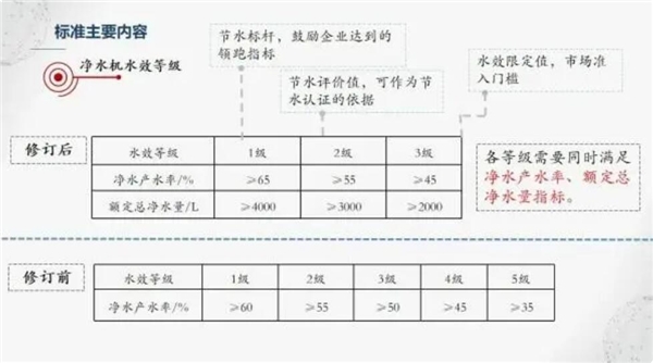 喝健康好水成为国民刚需,易开得助力健康中国2030目标实现!