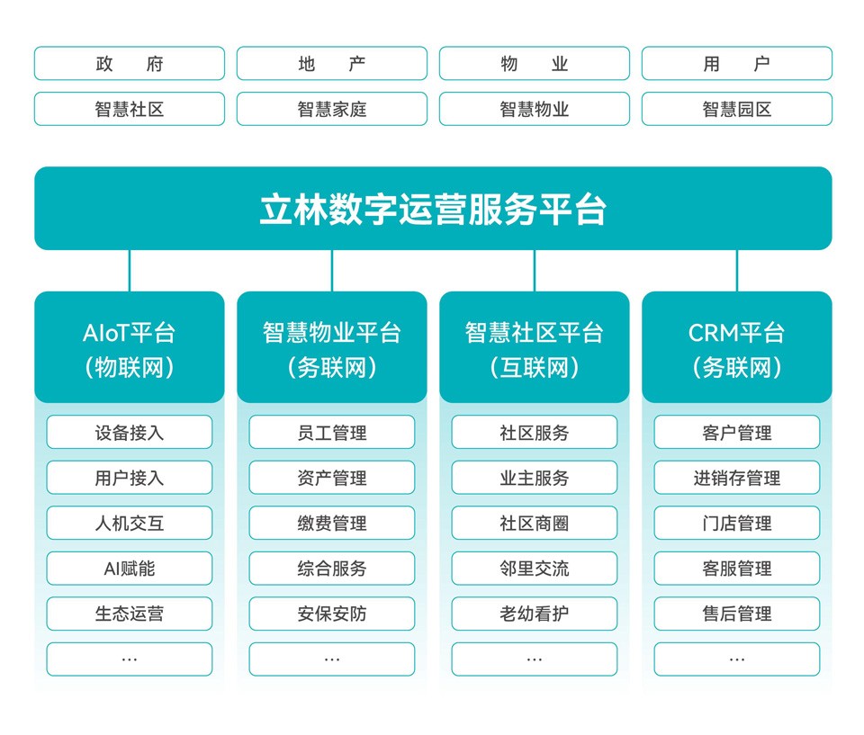 数字生活·智联万物 