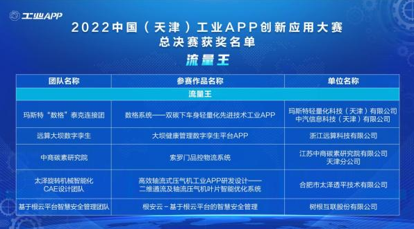 促进企业数字化转型，树根互联打造智慧安全管理新技术