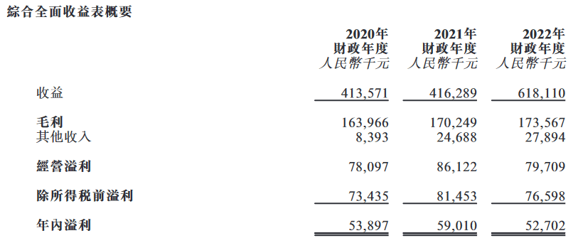 艾德金融：普乐师(02486.HK)今日启动招股