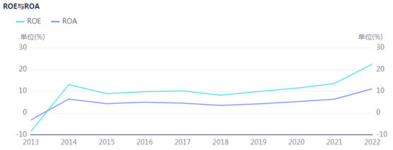 光伏周报：光伏成为全国第二大电源 隆基绿能2022年净利润148亿元