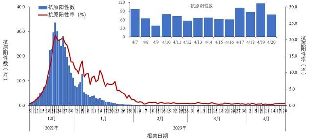 二阳来了？新冠抗体水平还剩多少？抗体数值多少得自己心中有数