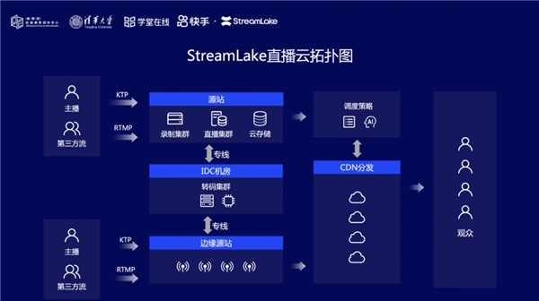 快手StreamLake助力雨课堂新版发布 共建教育直播新标杆