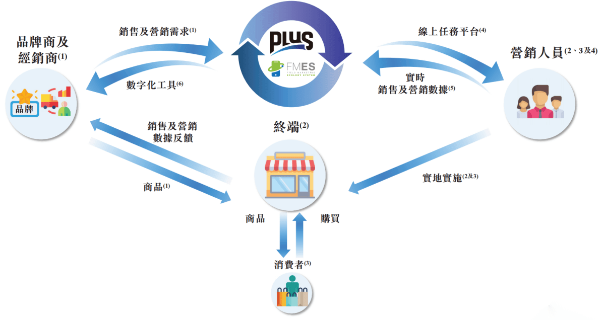 艾德金融：普乐师(02486.HK)今日启动招股