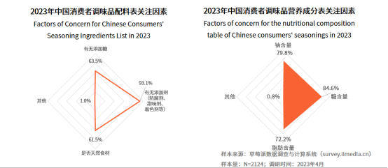 年复合增长率达134.6%！松茸调味料成调味品新秀