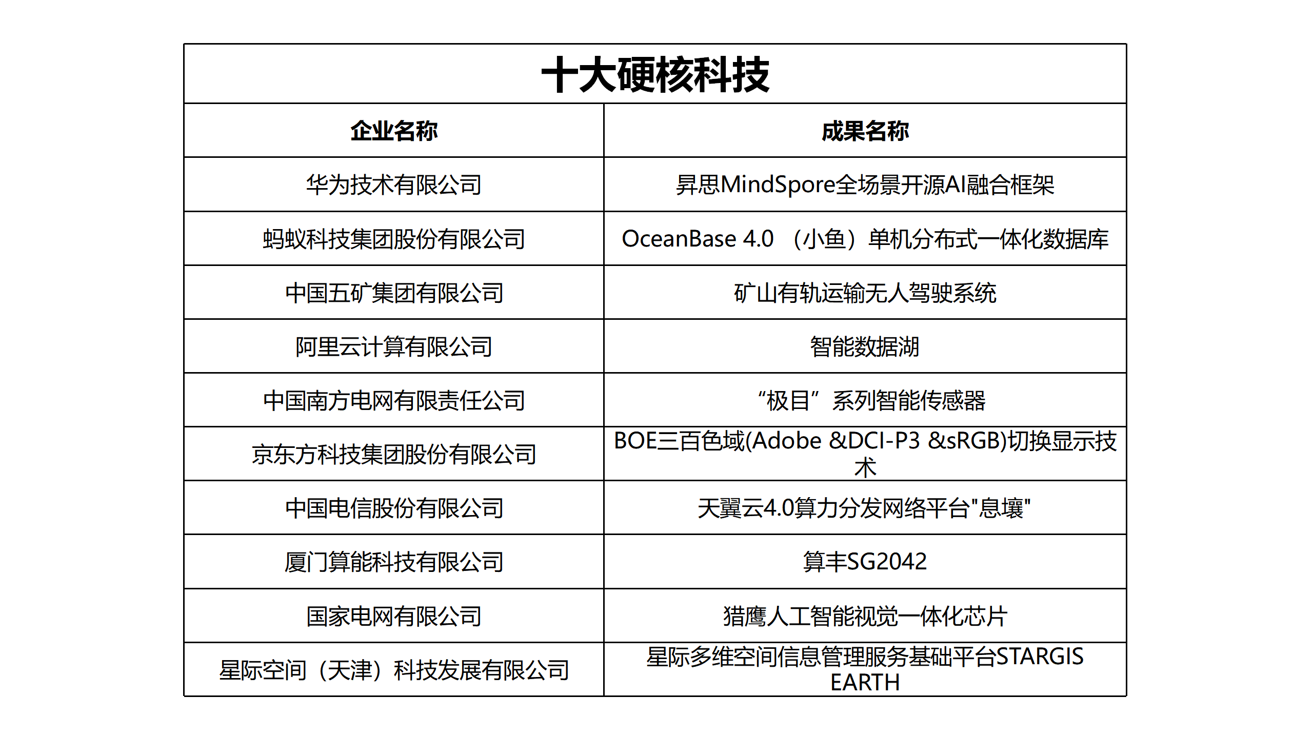 “数”果累累！第六届数字中国建设峰会“最佳成果”颁奖仪式举行