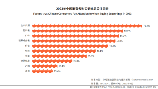 年复合增长率达134.6%！松茸调味料成调味品新秀