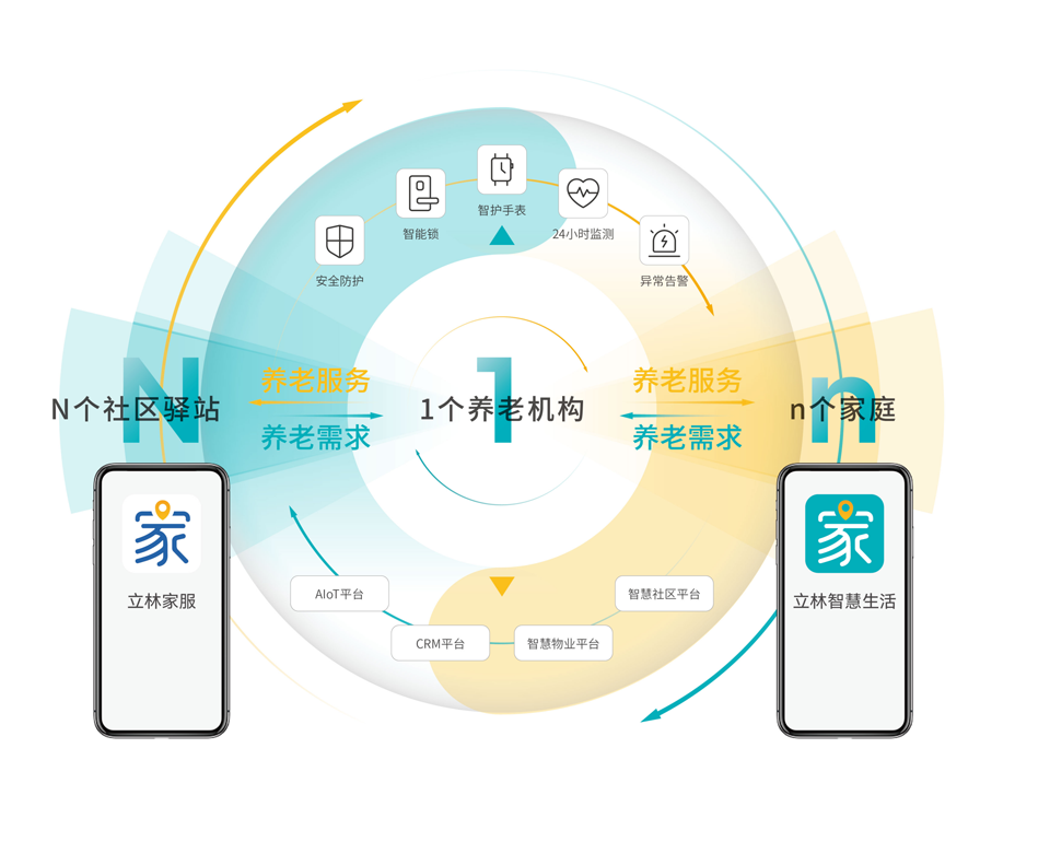 数字生活·智联万物 