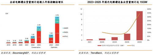 一季度净利大增300%，双良节能摇身成为双碳时代下的弄潮儿