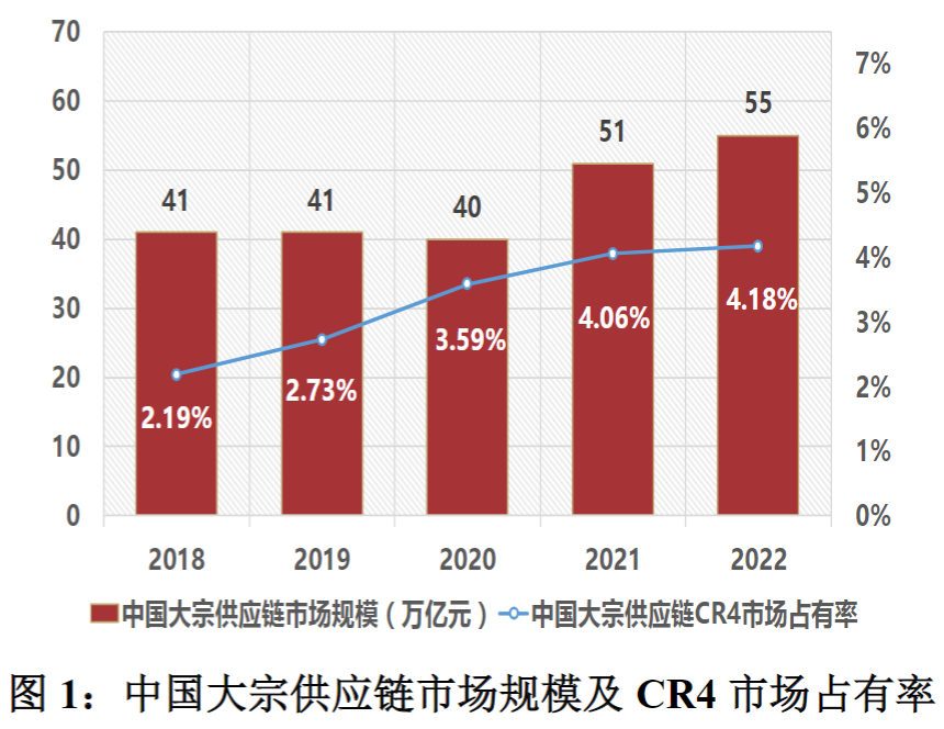 厦门象屿业务模式创新，大宗供应链类“GPT”平台要来了？