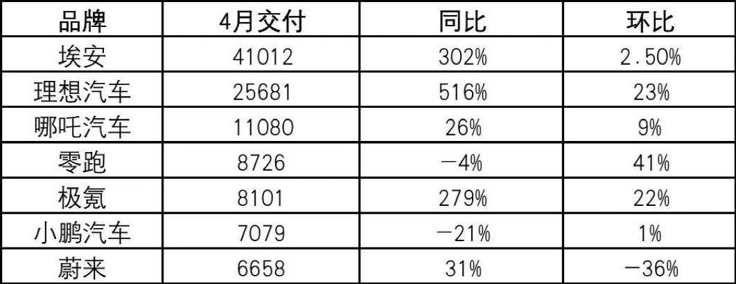 万万没想到！特斯拉突然宣布：涨价！网友：看不懂