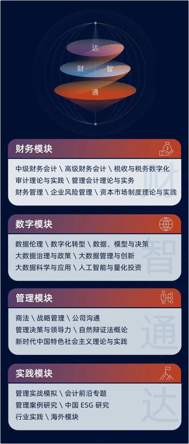 清华大学高级财务管理与大数据硕士项目2024级招生简章