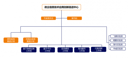 中国电子云成为政企信创促进中心首批成员单位