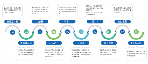 三驾马车齐头并进,怡亚通新战略推动高质量发展