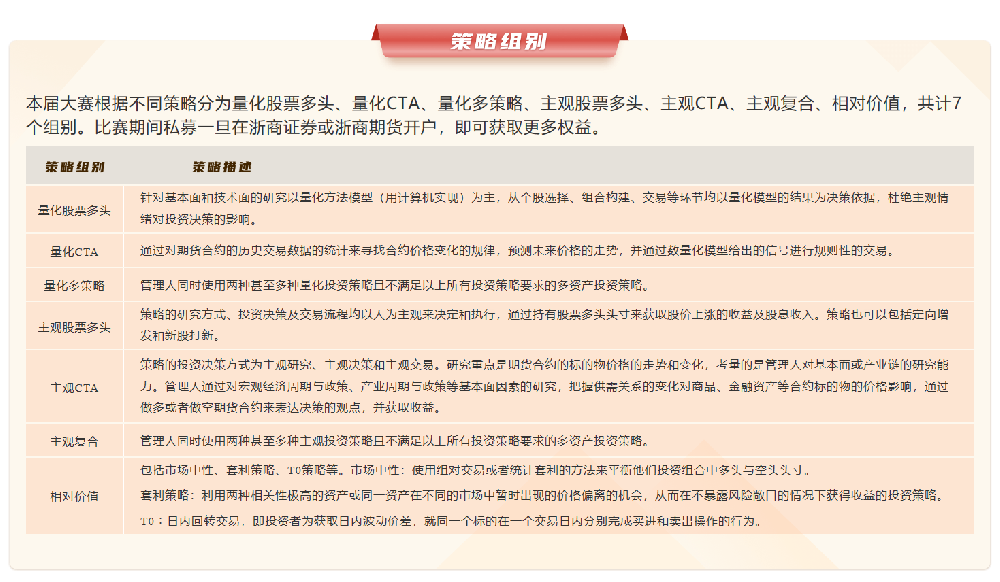 浙商证券首届“浙商杯”私募实盘大赛开启报名！多重权益赋能私募发展