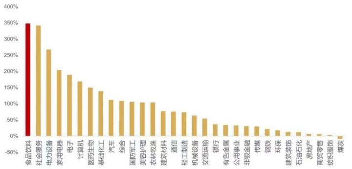 在270000000人（次）的共同见证下，这只消费基金度过了十周岁生日