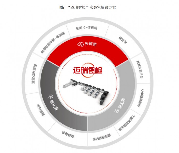 5年累计研发投入超110亿 迈瑞医疗引领行业创新发展