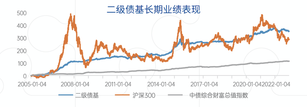 富国基金刘兴旺新作——富国稳健添利正式发行 为投资者打造良好“固收+”体验