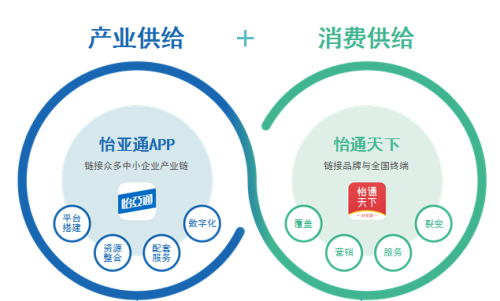 三驾马车齐头并进,怡亚通新战略推动高质量发展