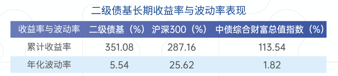 富国基金刘兴旺新作——富国稳健添利正式发行 为投资者打造良好“固收+”体验