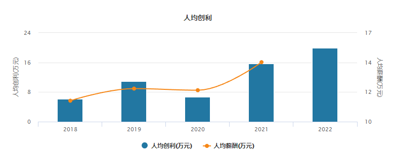 全面改革激发动能 中盐化工2022年创新突破再显责任担当