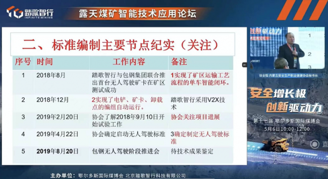 鄂尔多斯煤博会智能技术论坛成功举办 踏歌智行首次公开直播无人运输作业