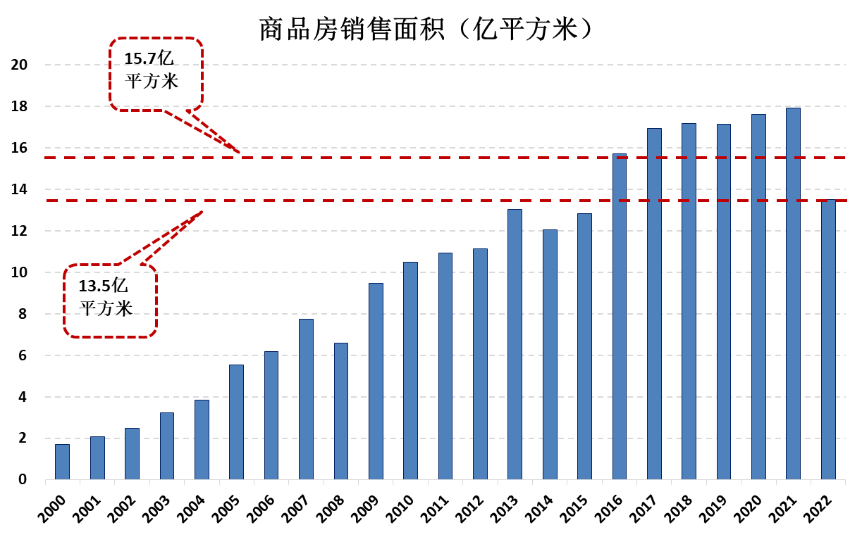 房地产市场的企稳信号：价在量先