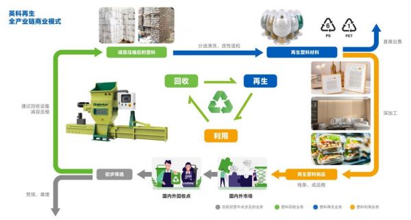 英科再生发布首份ESG报告：重塑新生，高值化再生之旅