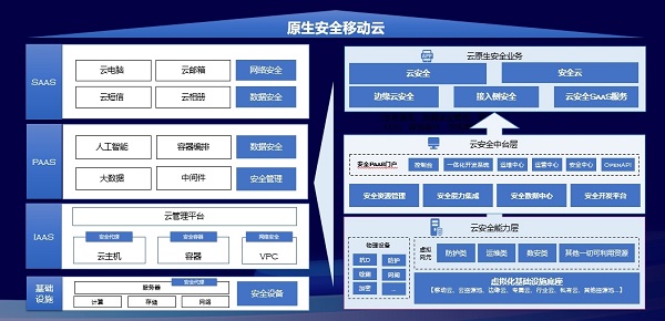 启明星辰出席移动云大会 打造涉云基础设施的原生安全底座