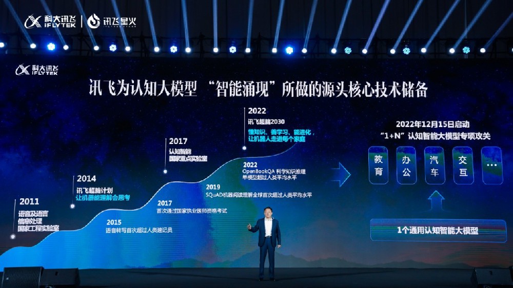 科大讯飞星火认知大模型发布 AI 星火营生态计划同步开启