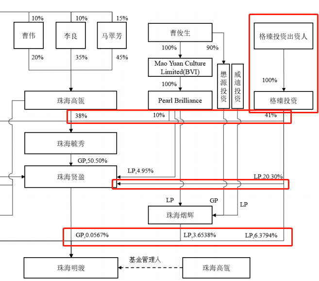 格力背后的秘密账本：董明珠欠了谁的钱？