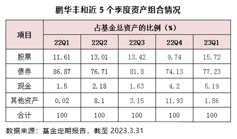 公募头部激烈角逐「固收+」 鹏华基金近十年稳居规模前十阵营