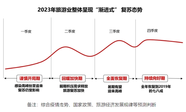 高铁媒体价值加速复苏 兆讯传媒有望迎来量价齐升