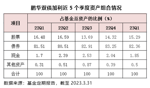 公募头部激烈角逐「固收+」 鹏华基金近十年稳居规模前十阵营